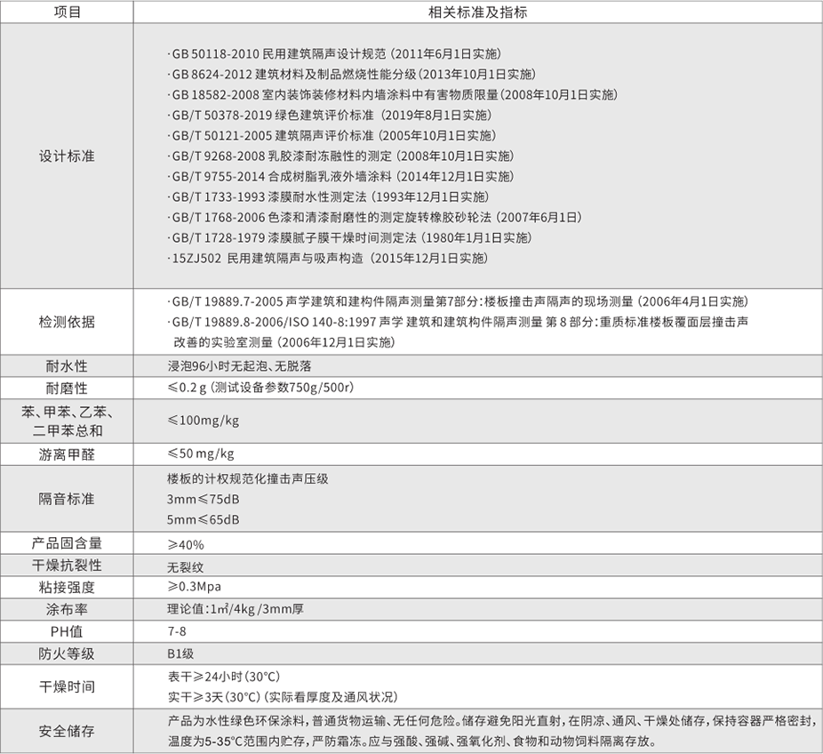 華筑新材料