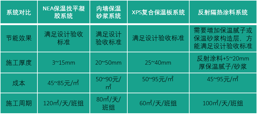 華筑新材料